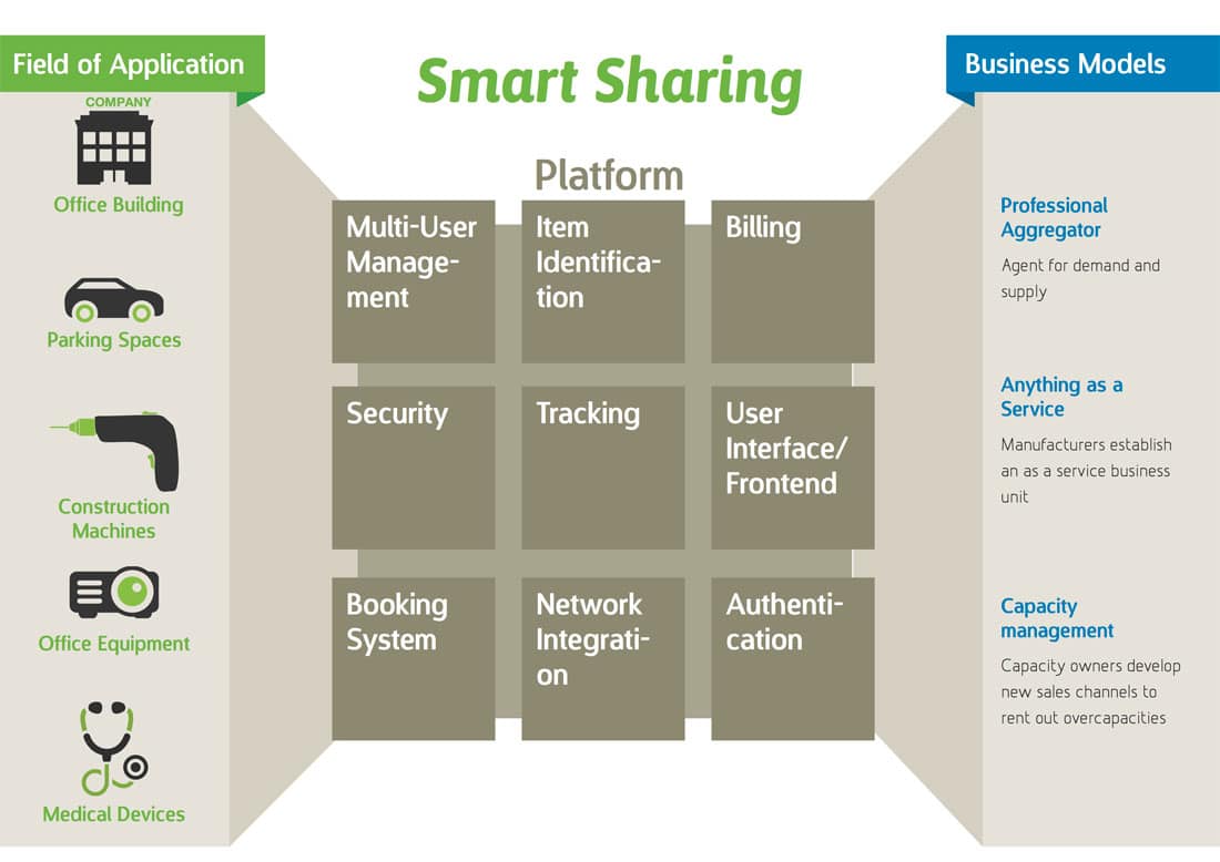 Digital Business Model Innolytics